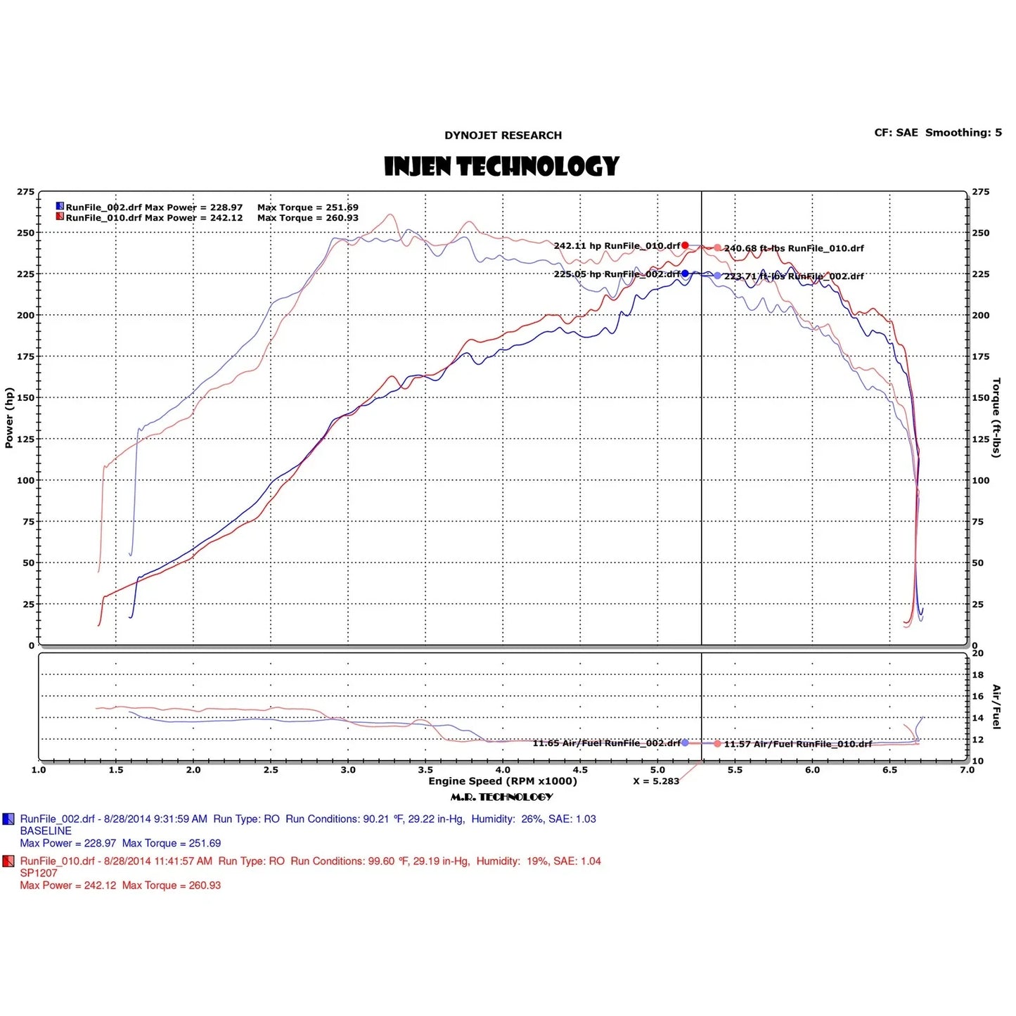 Injen 2015+ Subaru WRX 2.0L 4 Cyl (Turbo) Polished Short Ram Intake w/ MR Tech and Heat Shield
