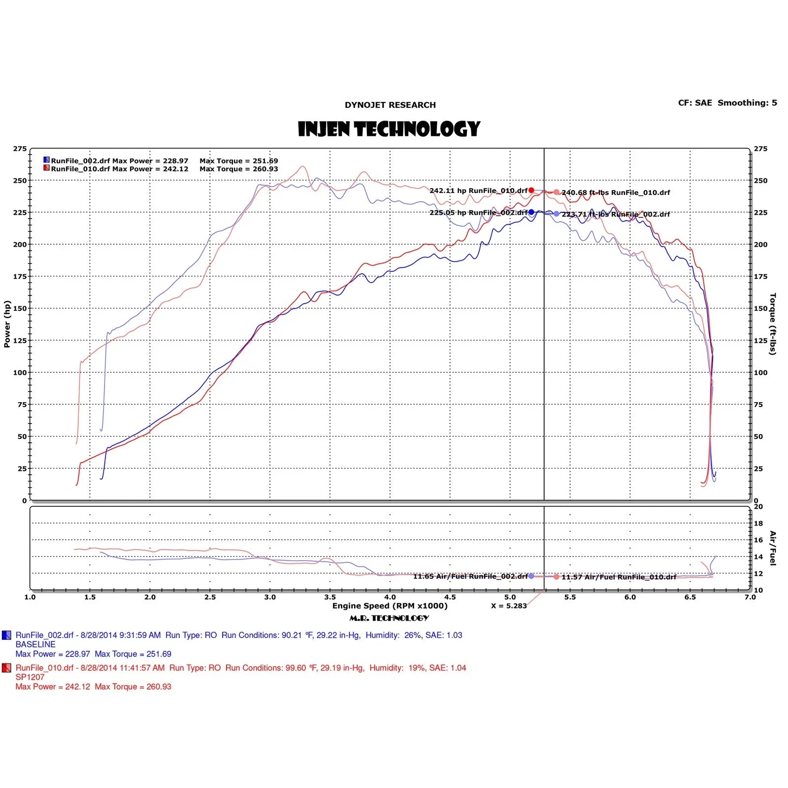 Injen 2015+ Subaru WRX 2.0L 4 Cyl (Turbo) Polished Short Ram Intake w/ MR Tech and Heat Shield