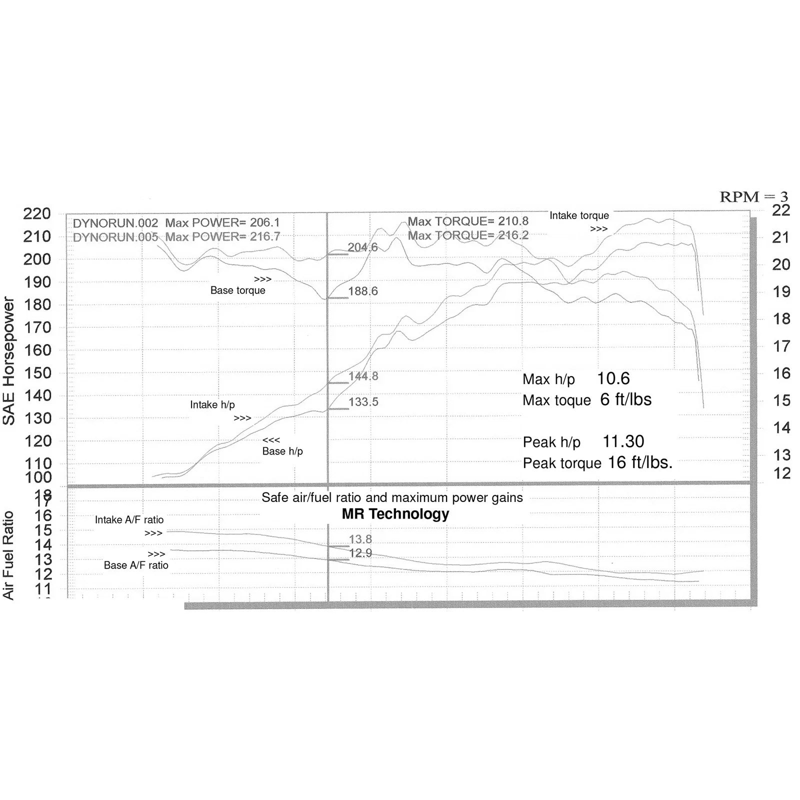 Injen 04-07 Maxima V6 3.5L Polished Cold Air Intake