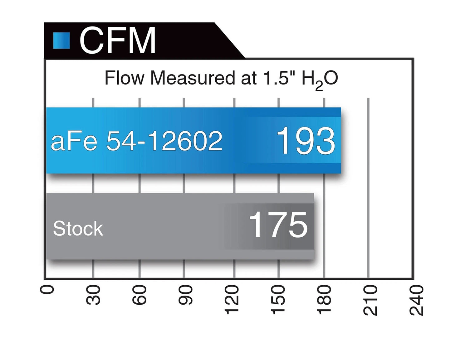 aFe MagnumFORCE Intake System Stage-2 PRO 5R 06-09 Jeep Commander (XK) V8 4.7L