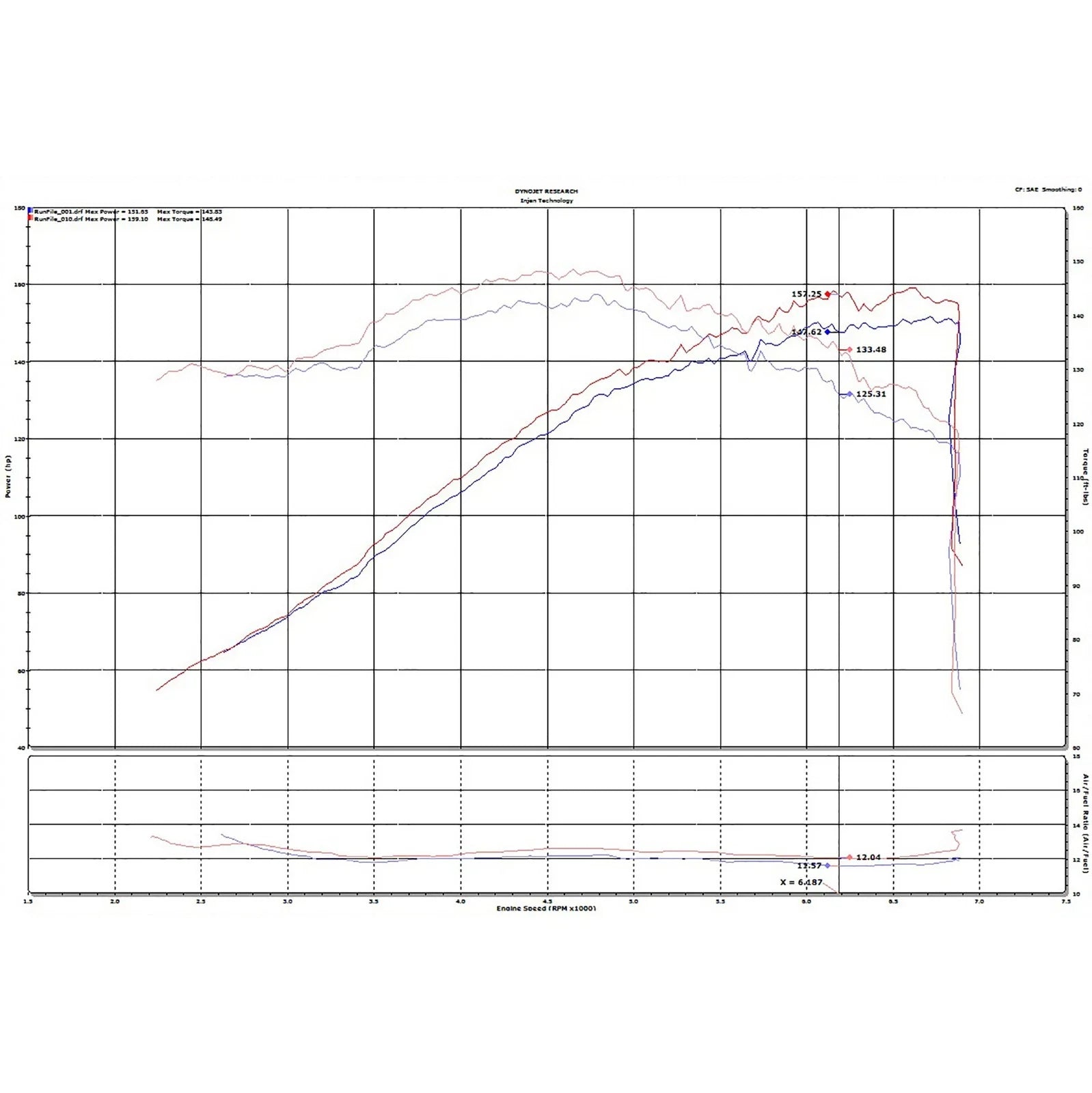 Injen 2019+ Toyota Corolla 2.0L Black Cold Air Intake