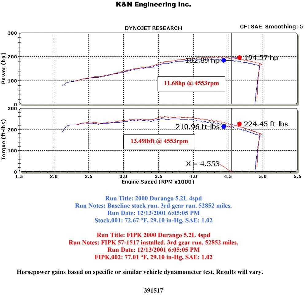 K&N 00-03 Dodge Dakota/Durango 5.2L/5.9L V8 FIPK Performance Intake Kit