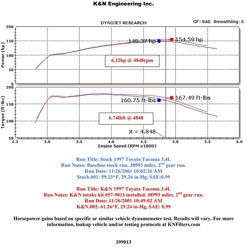 K&N 95-98 Toyota Tacoma/4Runner V6-3.4L Performance Air Intake Kit