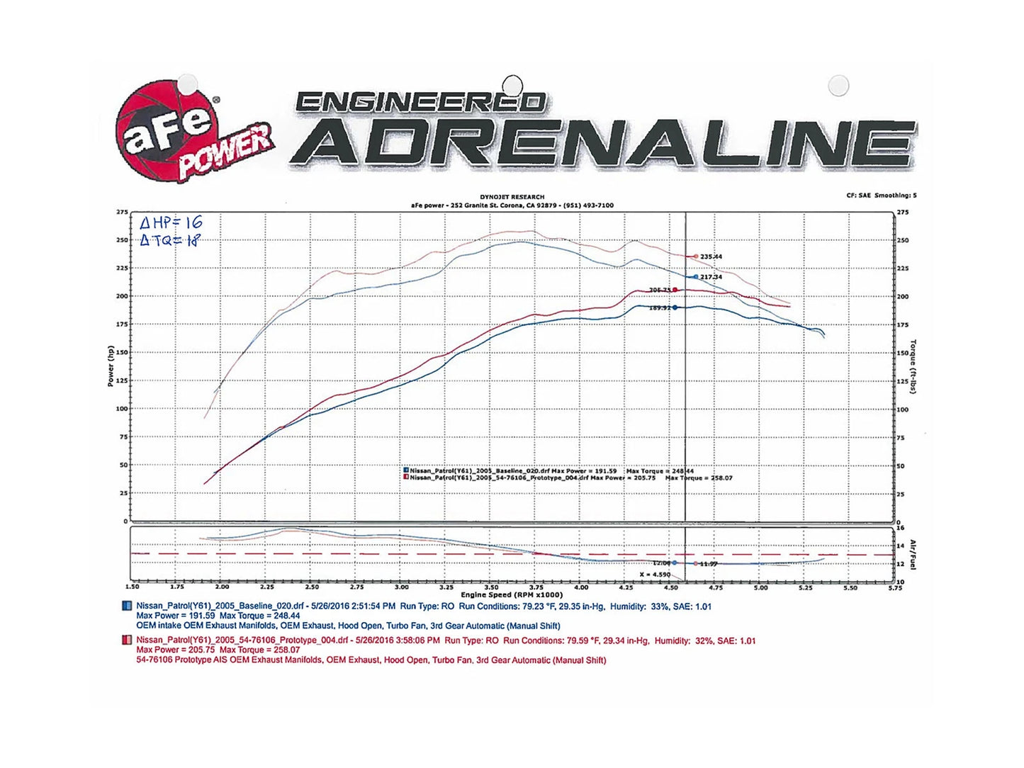 aFe Momentum GT PRO DRY S Cold Air Intake System 01-16 Nissan Patrol (Y61) I6-4.8L