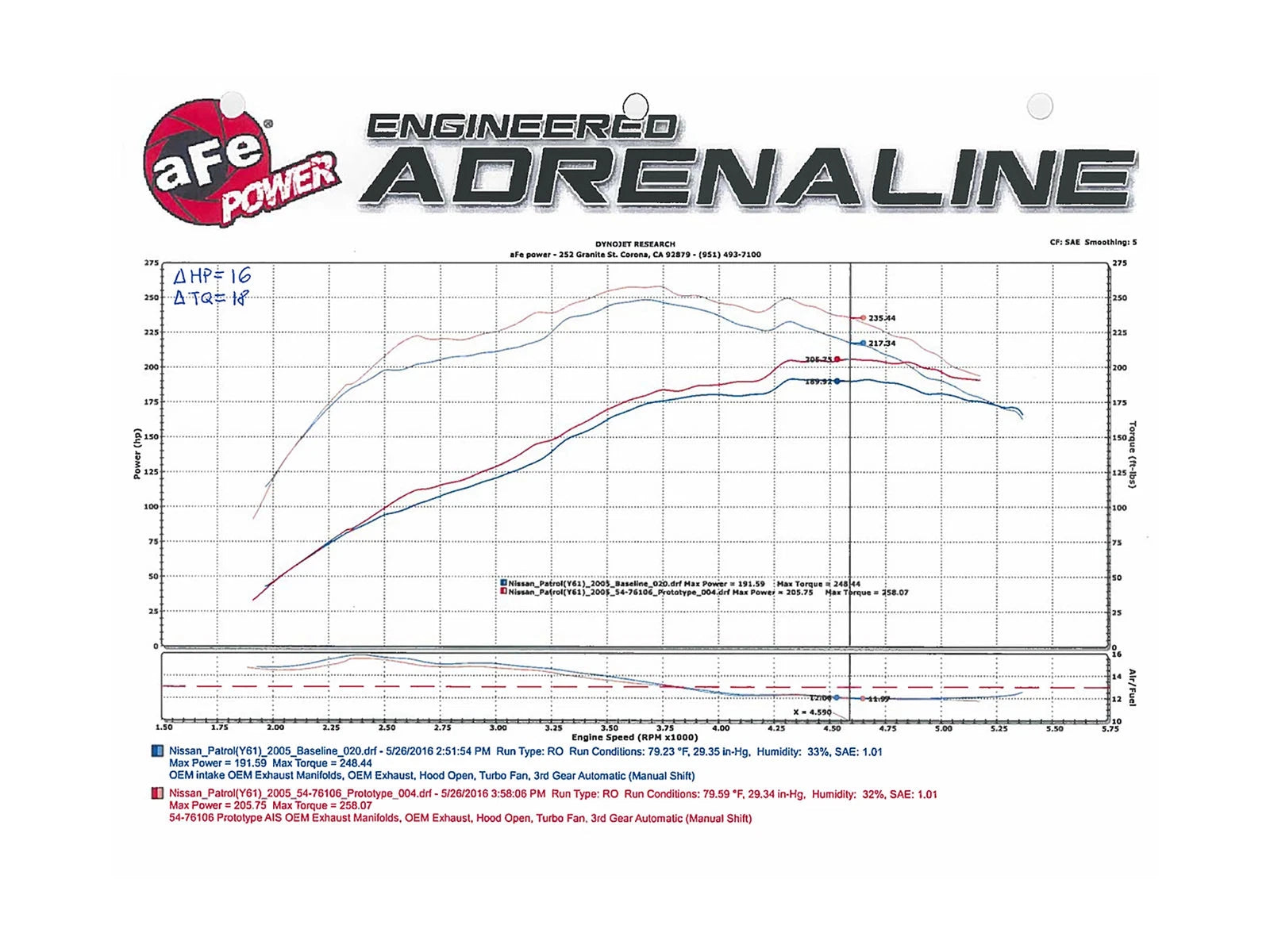 aFe Momentum GT PRO DRY S Cold Air Intake System 01-16 Nissan Patrol (Y61) I6-4.8L