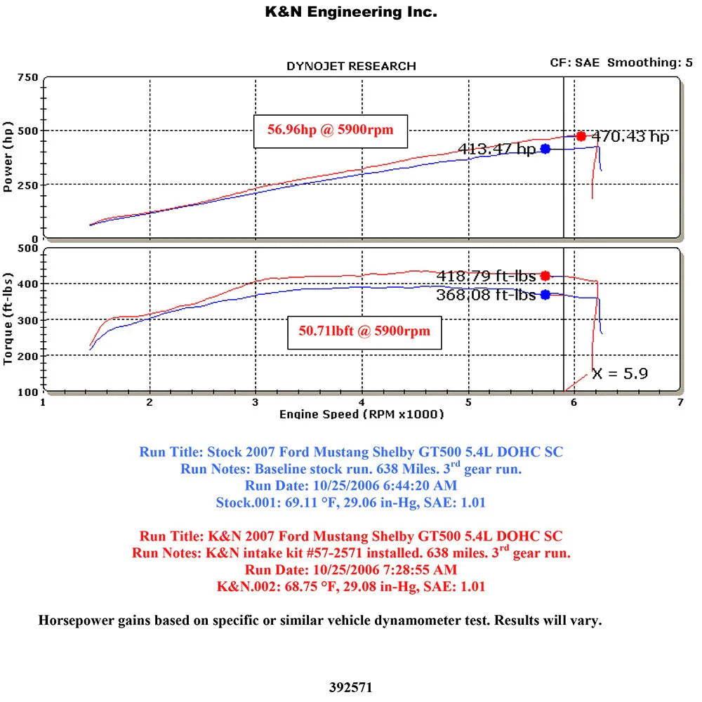 K&N 07-09 Mustang Shelby V8-5.4L Performance Intake Kit