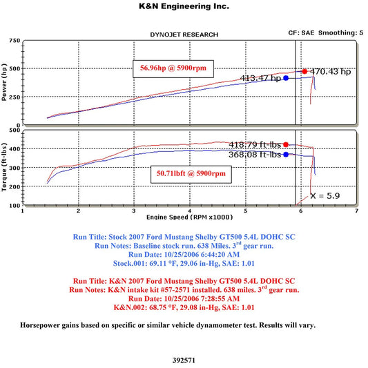 K&N 07-09 Mustang Shelby V8-5.4L Performance Intake Kit