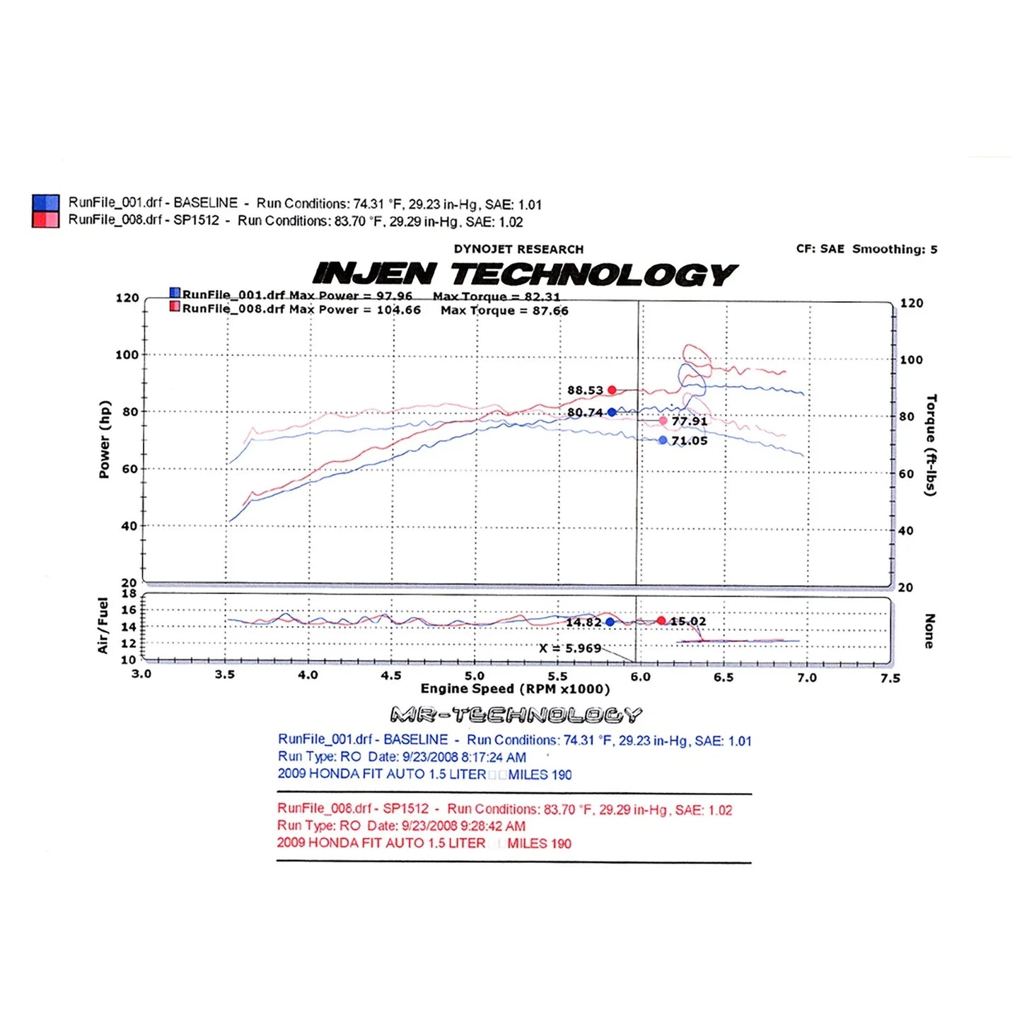 Injen 09-13 Honda Fit 1.5L 4 Cyl. Black Cold Air Intake