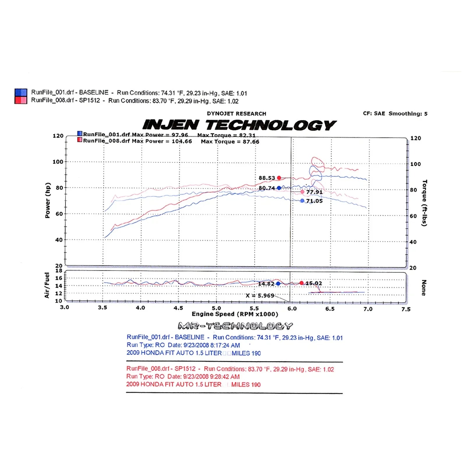 Injen 09-13 Honda Fit 1.5L 4 Cyl. Black Cold Air Intake