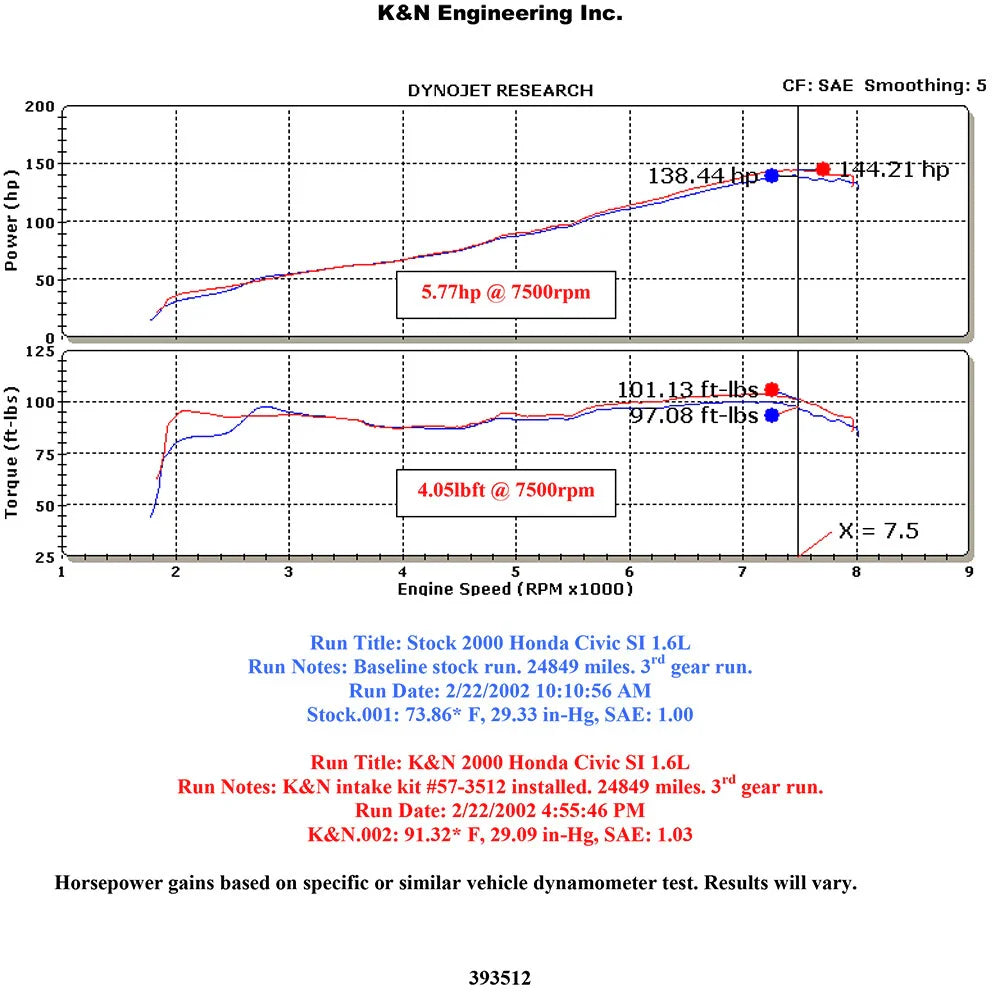 K&N Performance Intake Kit FIPK; HONDA CIVIC SI; 1999-2000