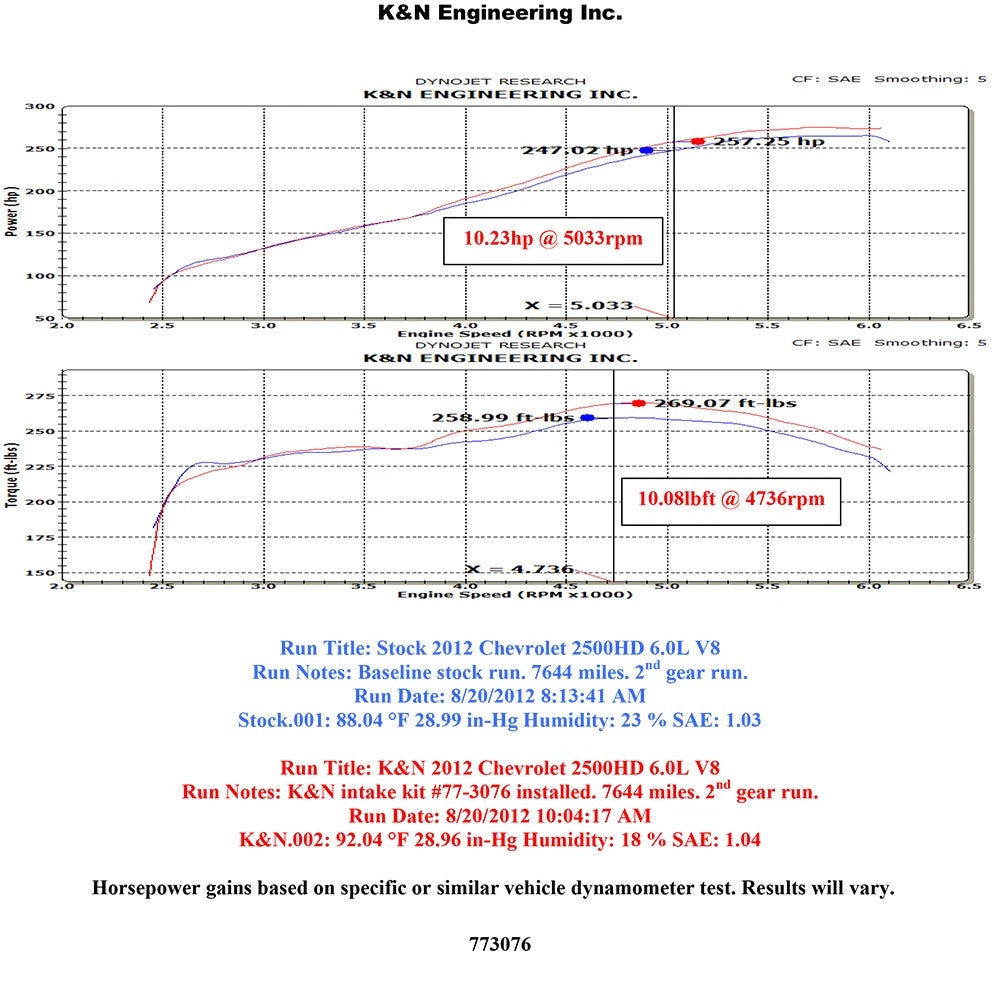 K&N 11-12 Chevy Silverado 2500/3500 HD / 11-12 GMC Sierra 2500/3500 HD High-Flow Perf Intake Kit
