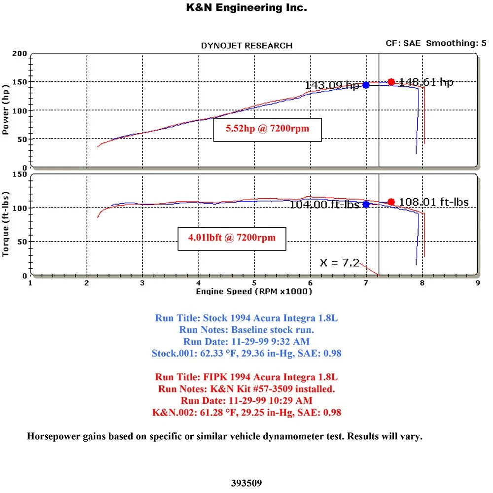 K&N 94-01 Acura Integra GS-R L4-1.8L Performance Intake Kit