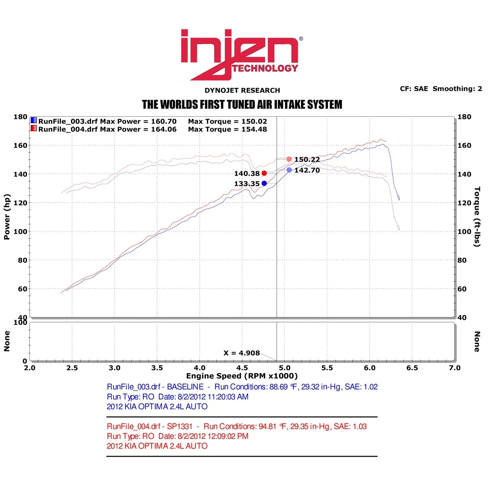 Injen 2011-13 Hyundai Sonata/Kia Optima 2.4L Polished Cold Air Intake w/MR Tech