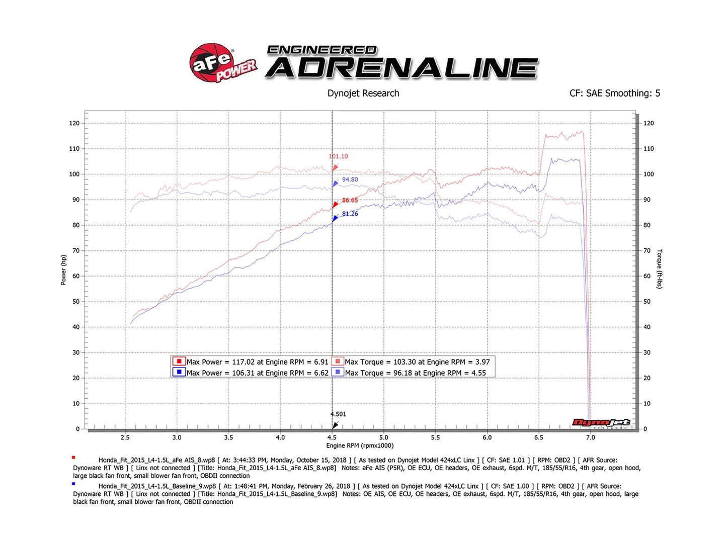 aFe Takeda Momentum Pro DRY S Cold Air Intake System 15-18 Honda Fit I4-1.5L