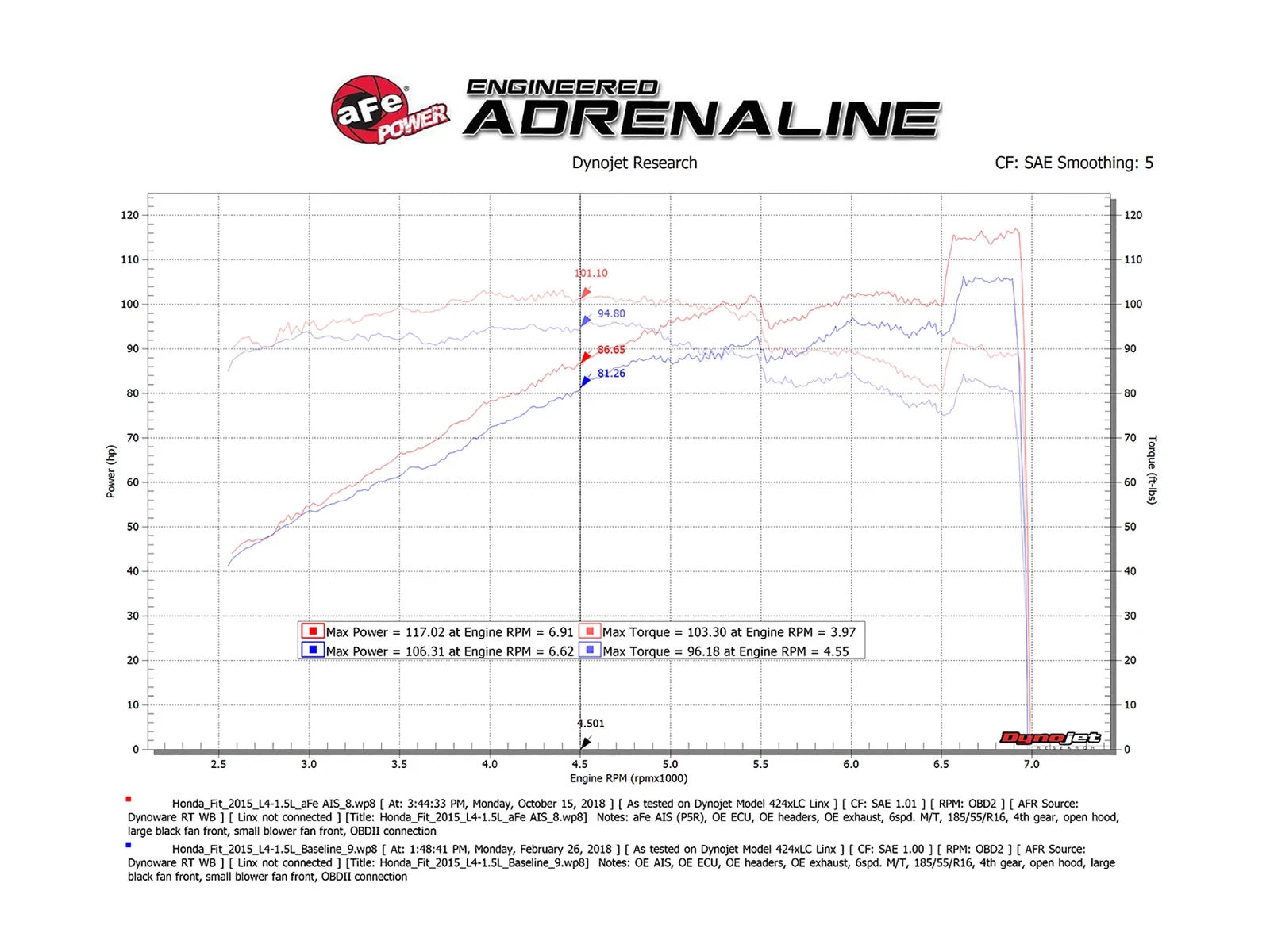 aFe Takeda Momentum Pro DRY S Cold Air Intake System 15-18 Honda Fit I4-1.5L
