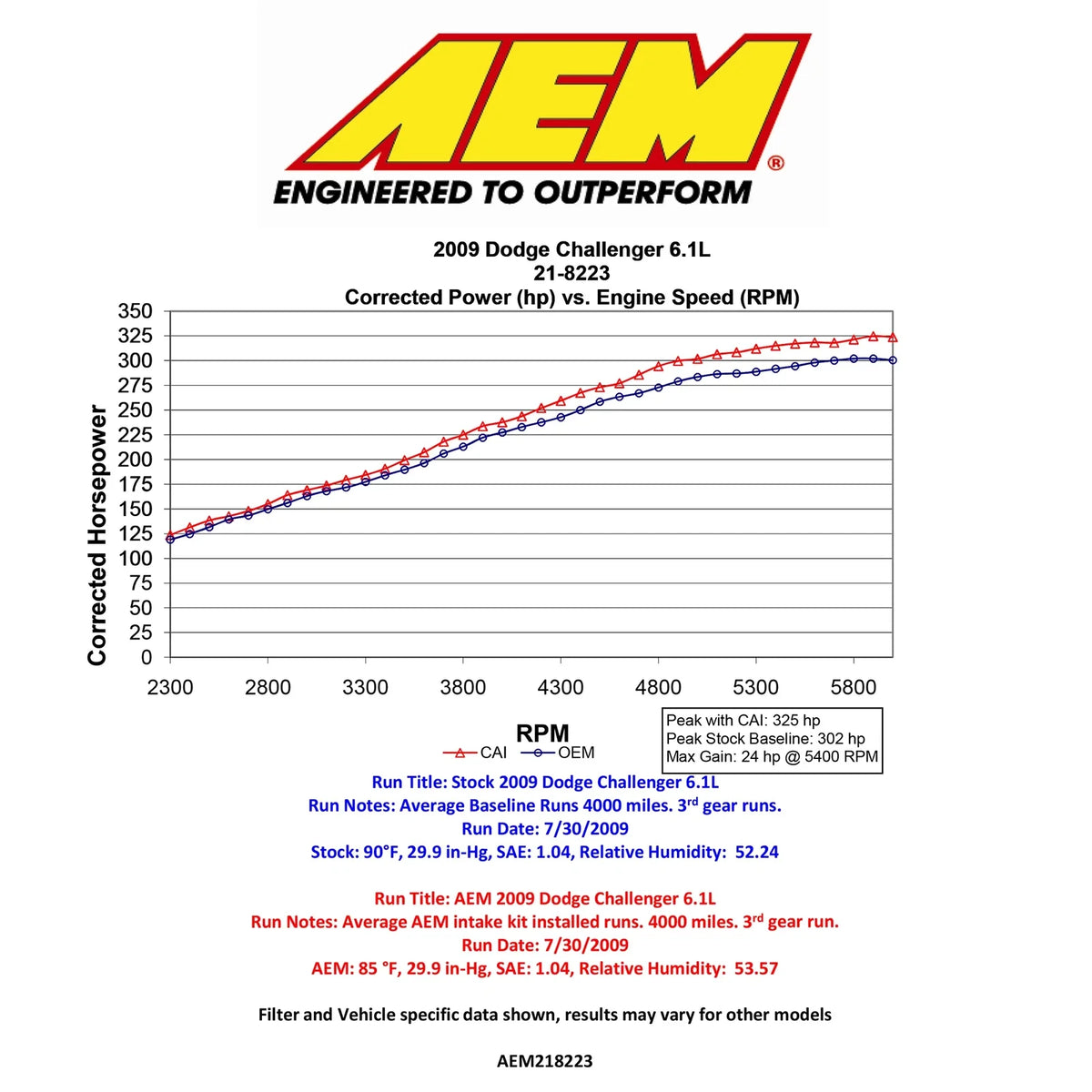 AEM Brute Force Intake System B.F.S.CHALLENGER 5.7L/6.1L 2009-2010