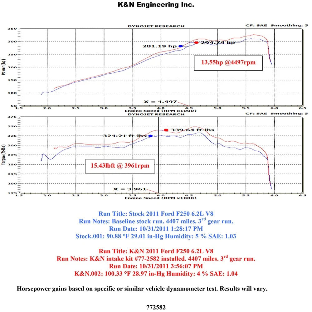 K&N 11-12 Ford F250/F350 SD 6.2L V8 High Flow Performance Intake