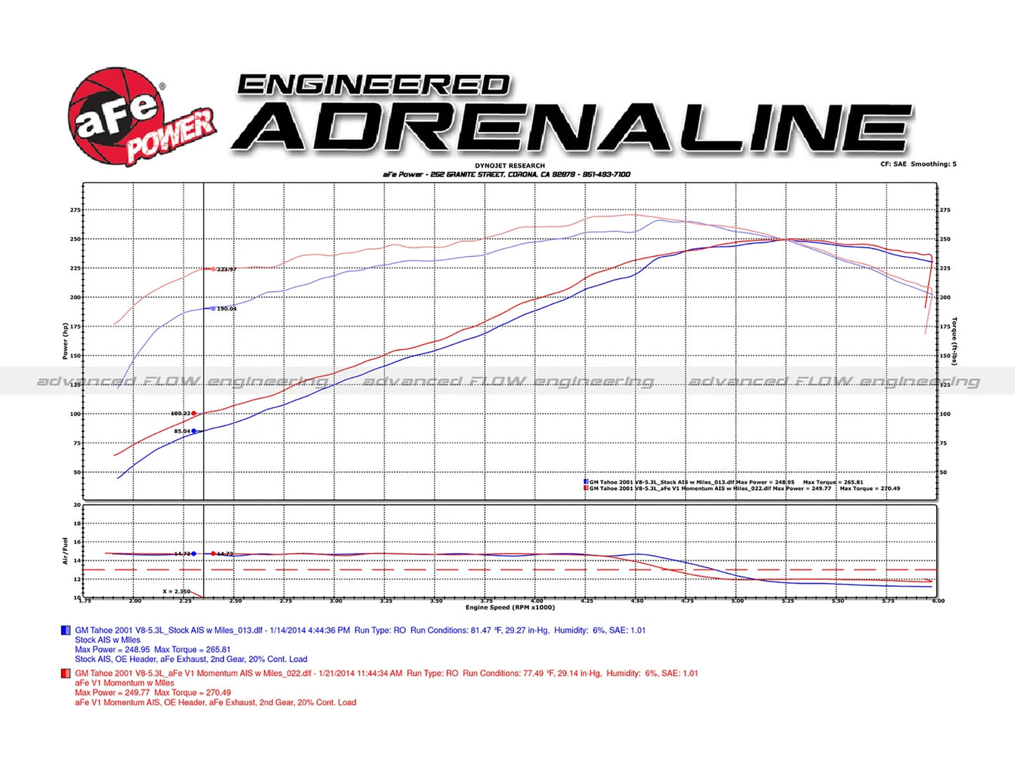 aFe Momentum GT PRO 5R Stage-2 Si Intake System, GM Trucks/SUVs 99-07 V8 (GMT800)
