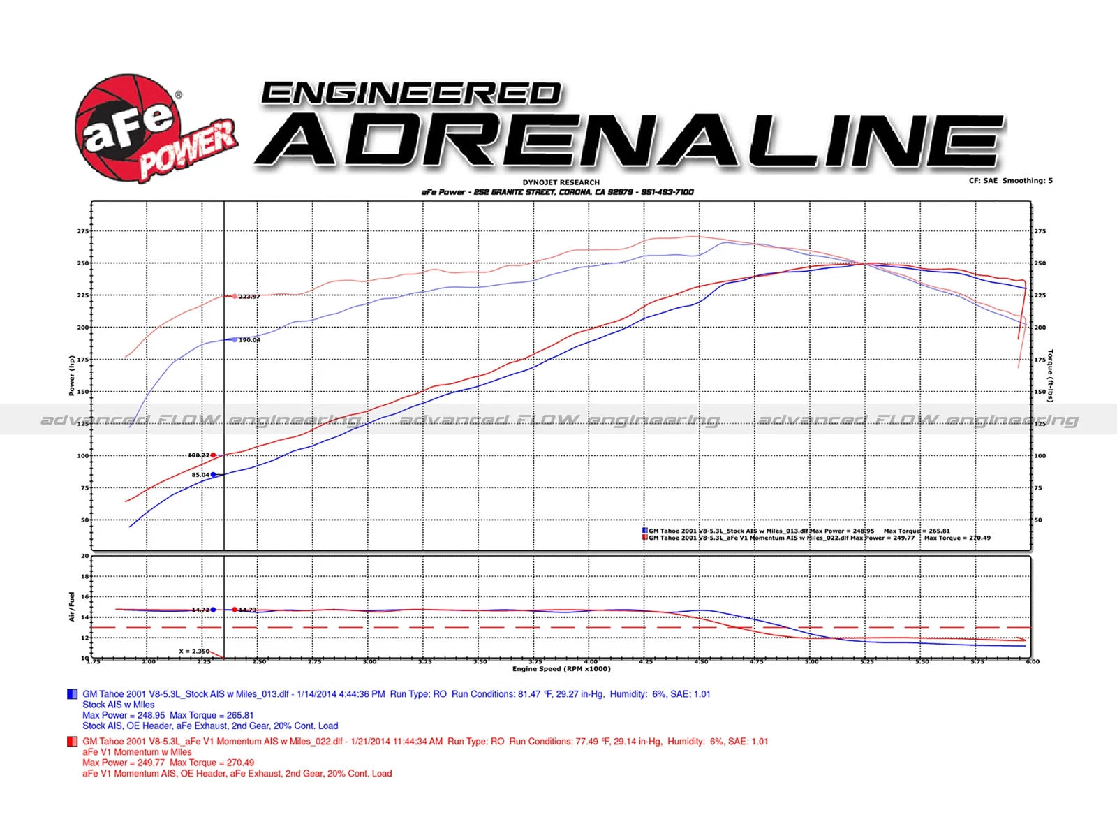 aFe Momentum GT PRO 5R Stage-2 Si Intake System, GM Trucks/SUVs 99-07 V8 (GMT800)