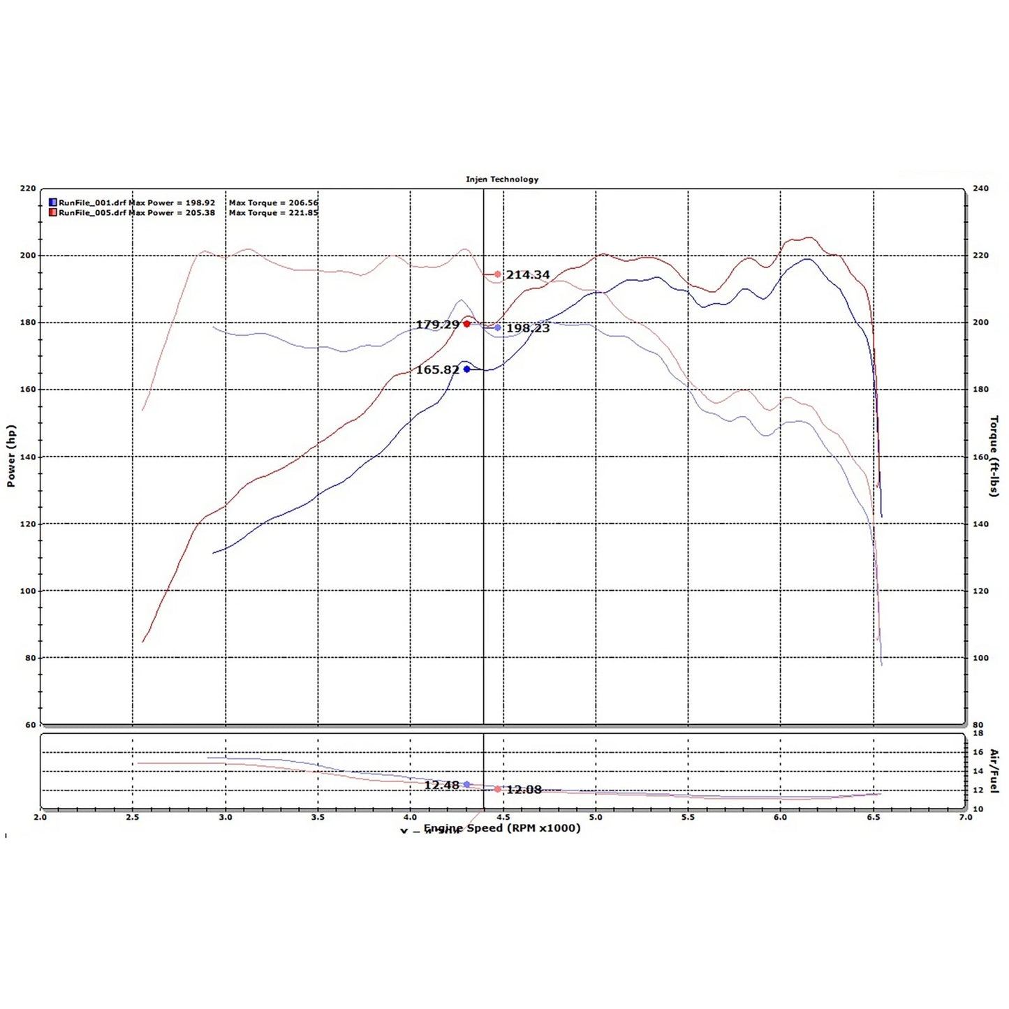 Injen 15-19 Hyundai Sonata 2.0T Polished Short Ram Air Intake