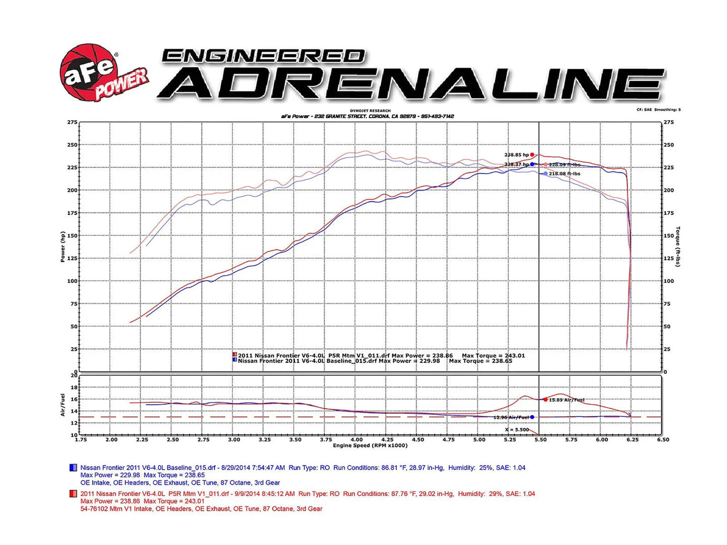 aFe Momentum GT PRO DRY S Stage-2 Intake System 05-15 Nissan Xterra 4.0L V6