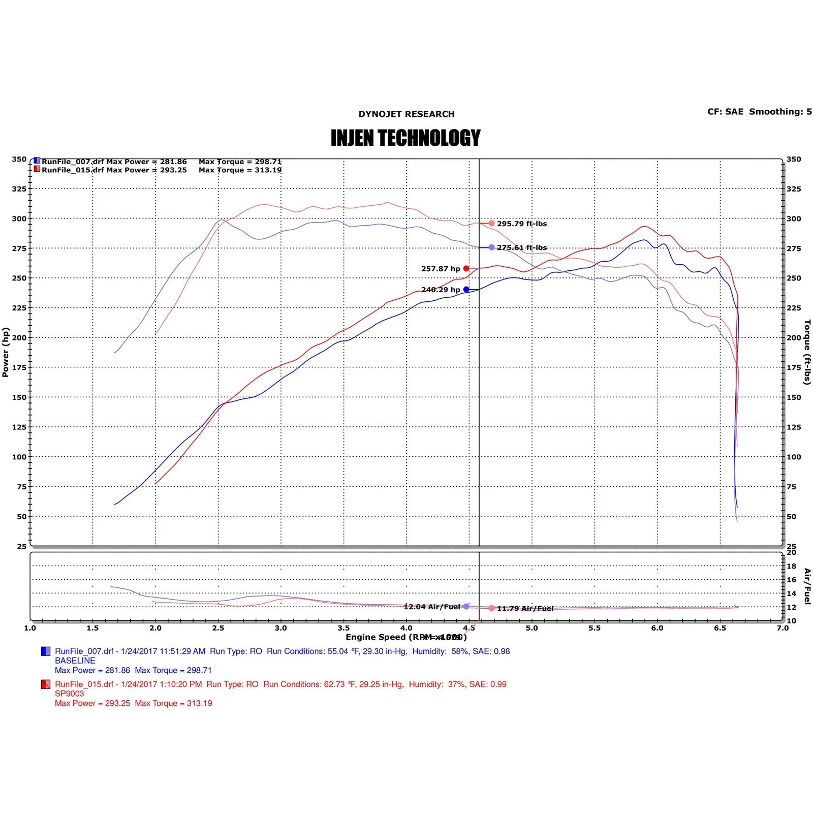Injen 16-18 Ford Focus RS Special Edition Blue Cold Air Intake