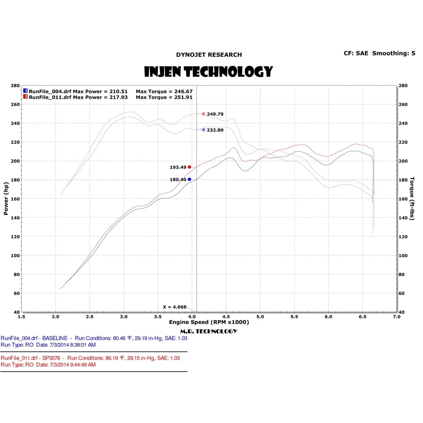Injen 15-18 VW Golf/GTI MK7 2.0L Turbo TSI Polished SRI w/MR Tech + Heat Shld