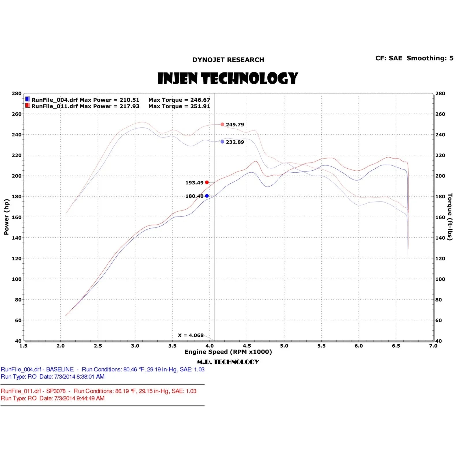 Injen 15-18 VW Golf/GTI MK7 2.0L Turbo TSI Polished SRI w/MR Tech + Heat Shld