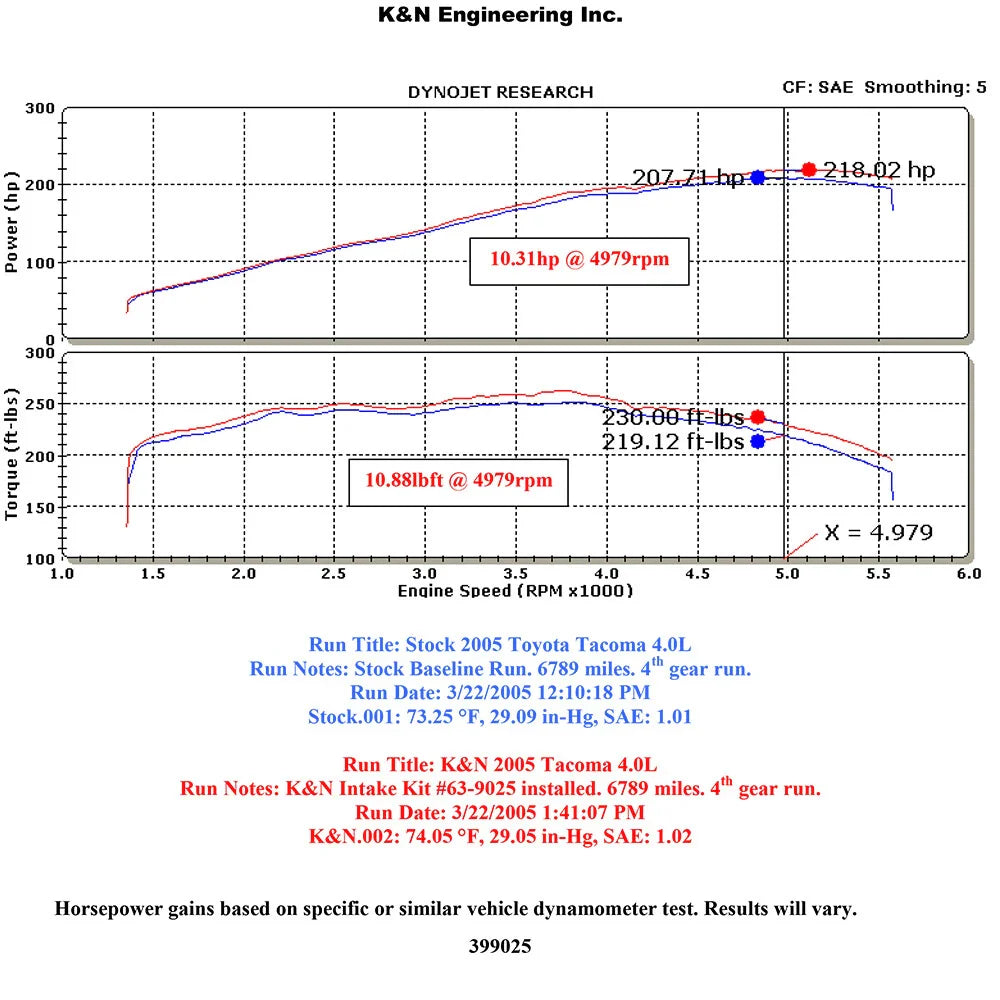 K&N 05-10 Toyota Tacoma V6-4.0L AirCharger Performance Intake