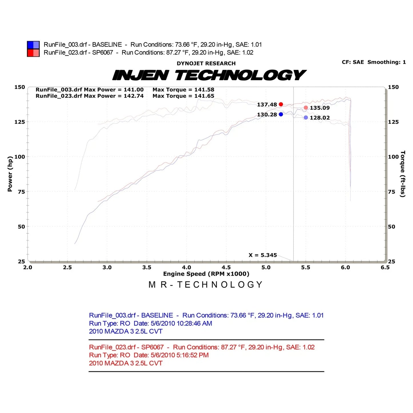 Injen 10-12 Mazda 3 2.5L-4cyl Black Short Ram Intake