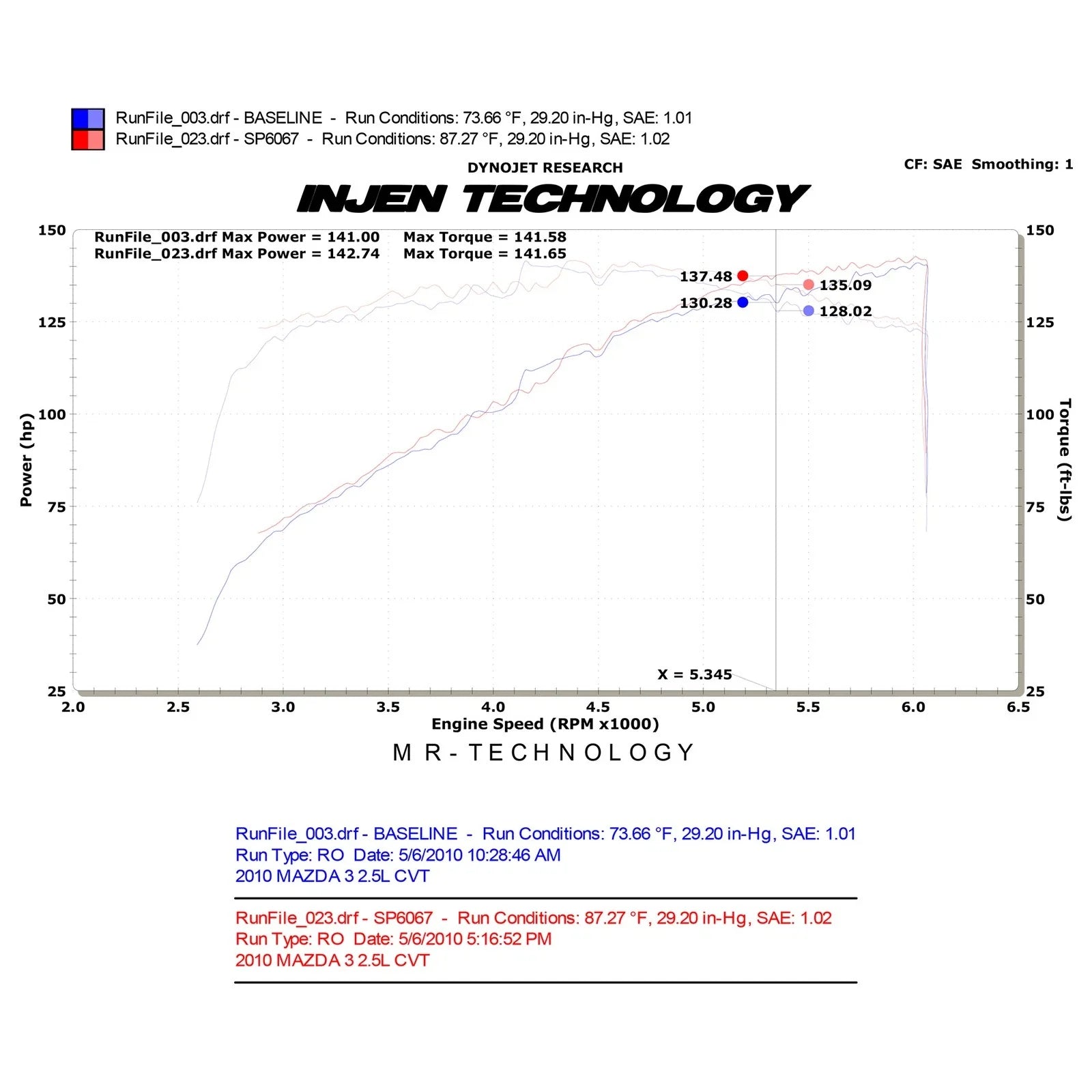 Injen 10-12 Mazda 3 2.5L-4cyl Black Short Ram Intake