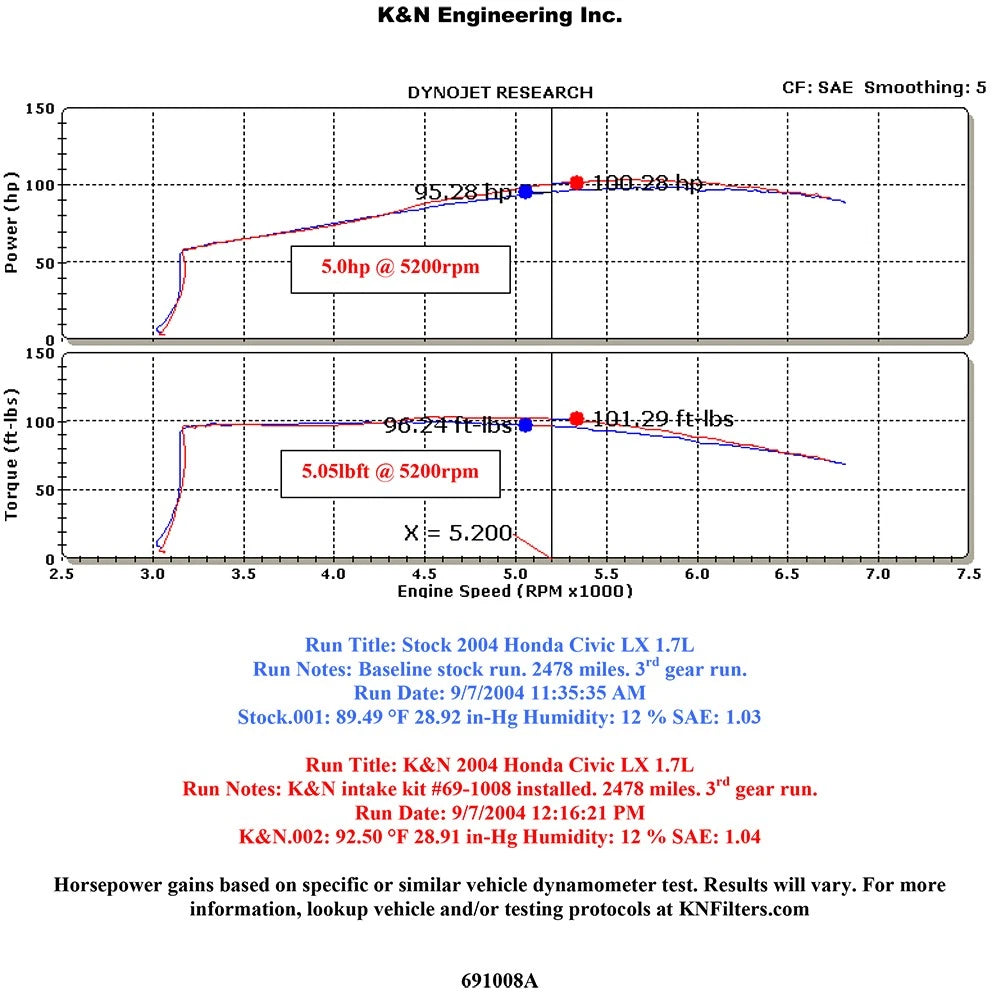 K&N 01-05 Honda Civic SR L4-1.7L Blue Typhoon Short Ram Intake
