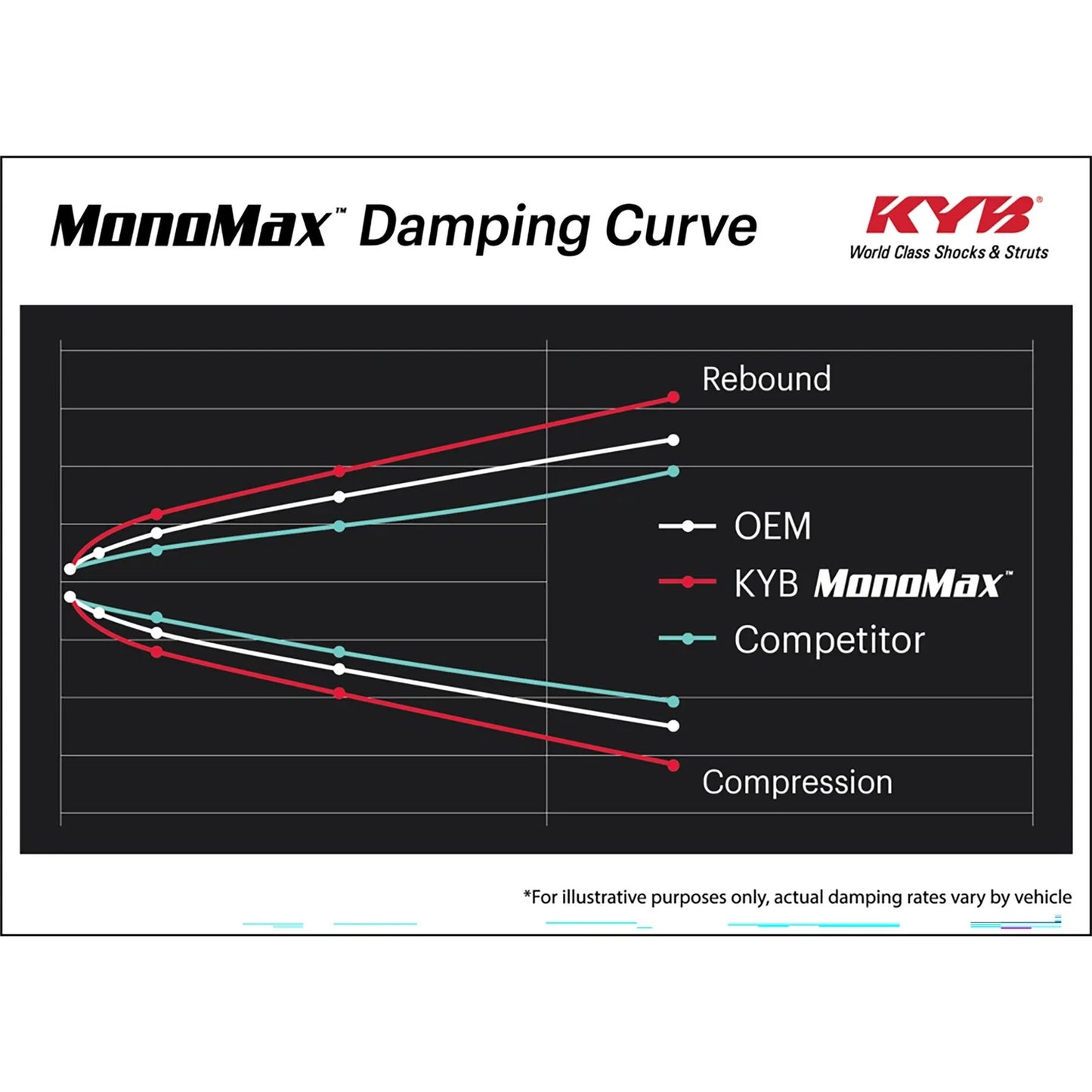 KYB Shocks & Struts MonoMax Rear CADILLAC Escalade 2002-06 CHEVROLET Avalanche 1500 (2WD) 2002-06 CH