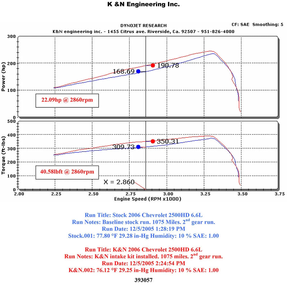 K&N 06 Chevy Silverado/GMC Sierra 2500HD/3500 V8-6.6L Performance Intake Kit
