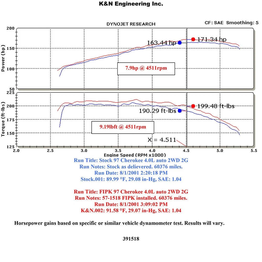K&N 97-01 Jeep Cherokee L6-4.0L Performance Intake Kit