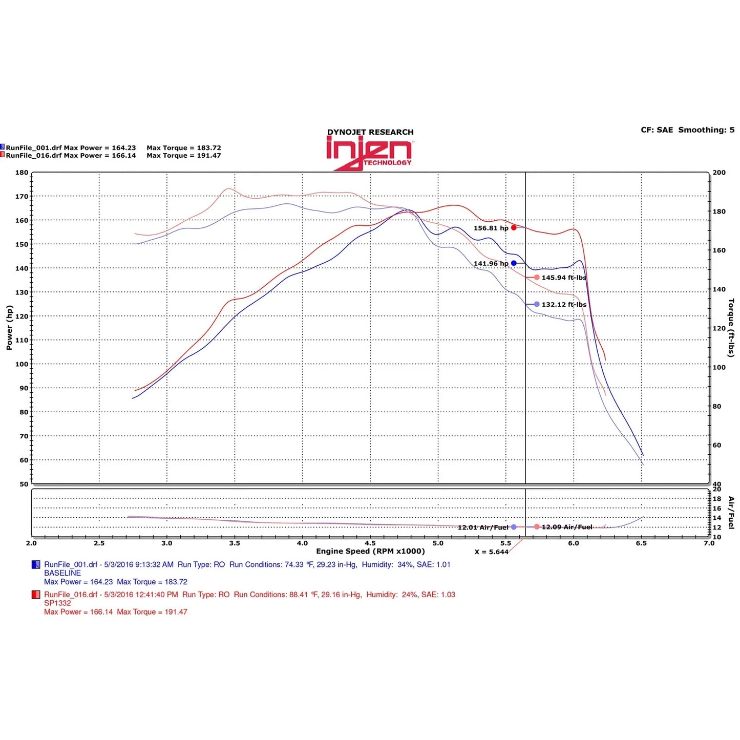 Injen 15-18 Hyundai Sonata 1.6L (t) Black Short Ram Intake w/ Heat Shield