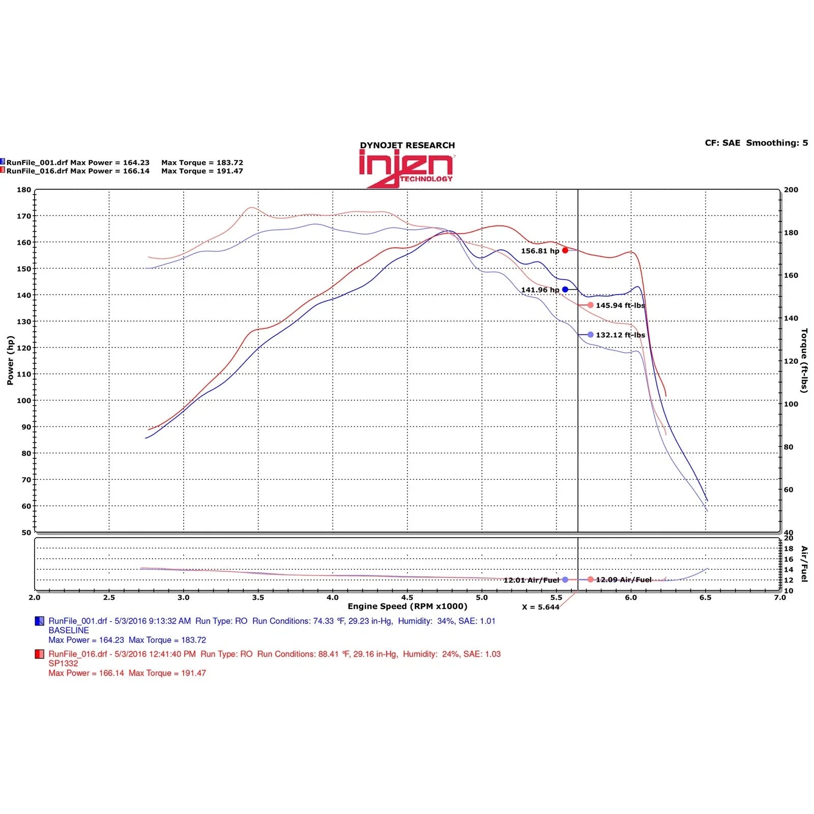 Injen 15-18 Hyundai Sonata 1.6L (t) Black Short Ram Intake w/ Heat Shield