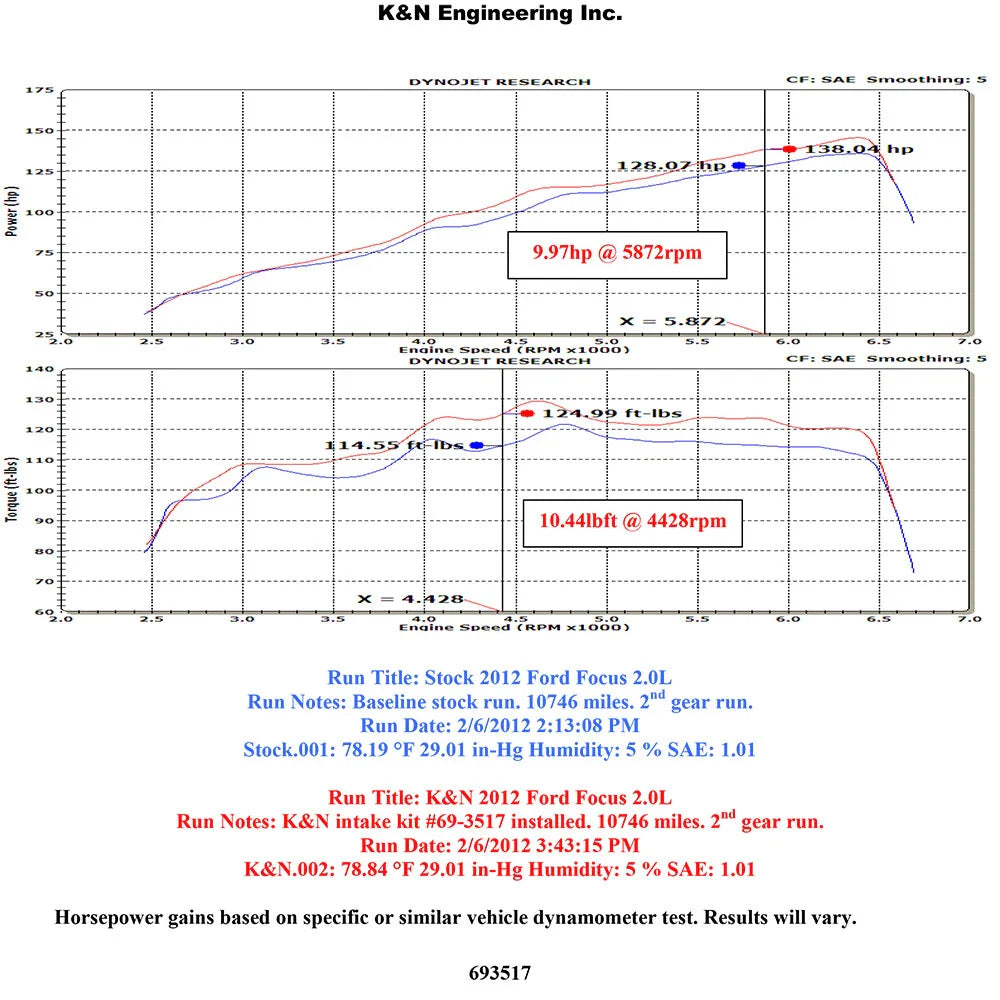 K&N 12 Ford Focus 2.0L Typhoon Performance Intake