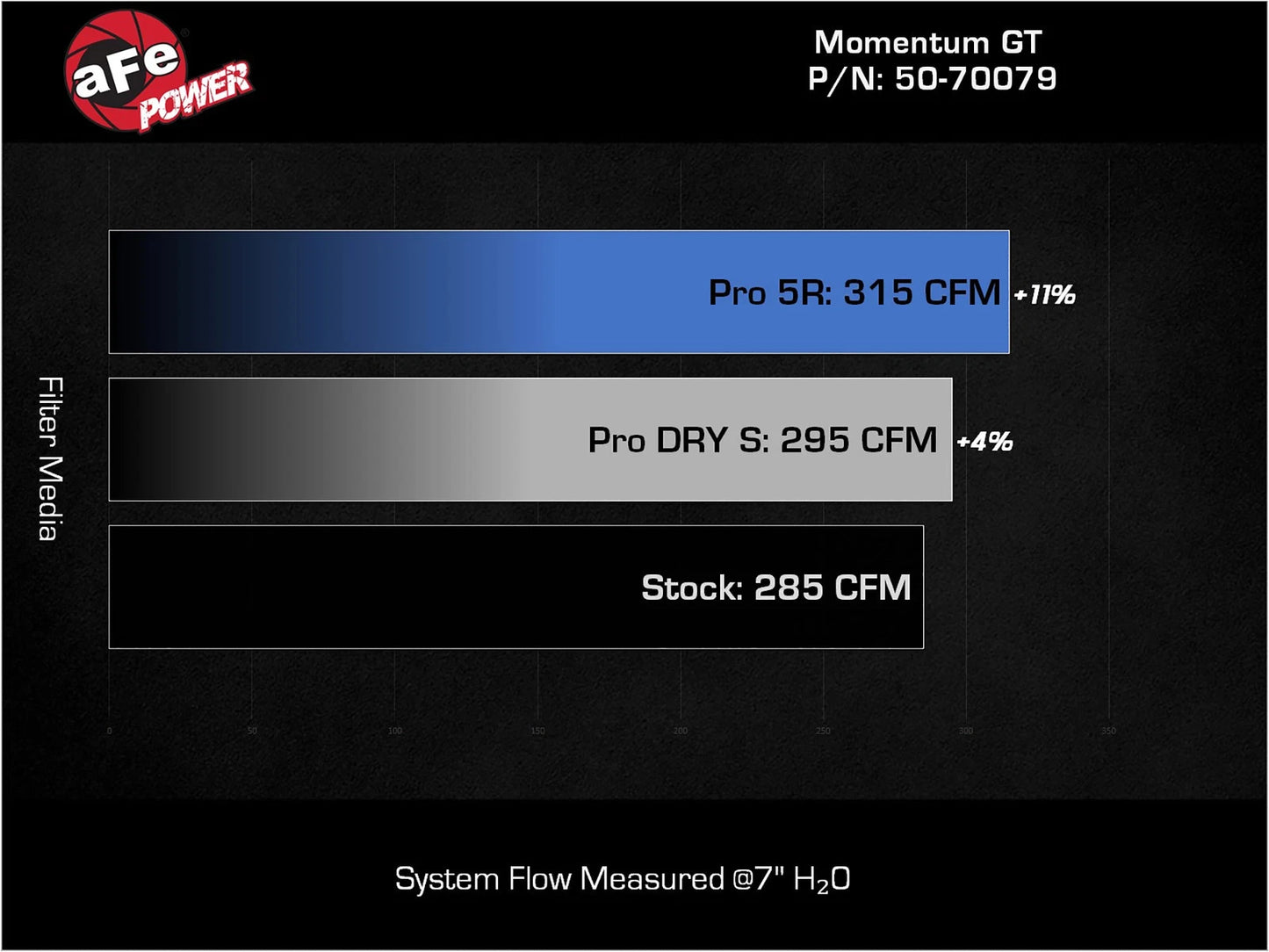 aFe Power 2021 Ford Bronco Sport L4-2.0L (t) Momentum GT Cold Air Intake System w/ Pro DRY S Filter
