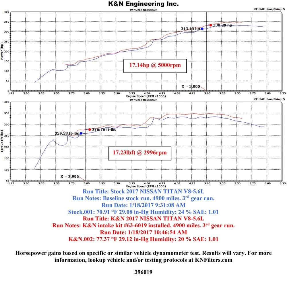 K&N 2017 Nissan Titan V8-5.6L F/I AirCharger Performance Intake