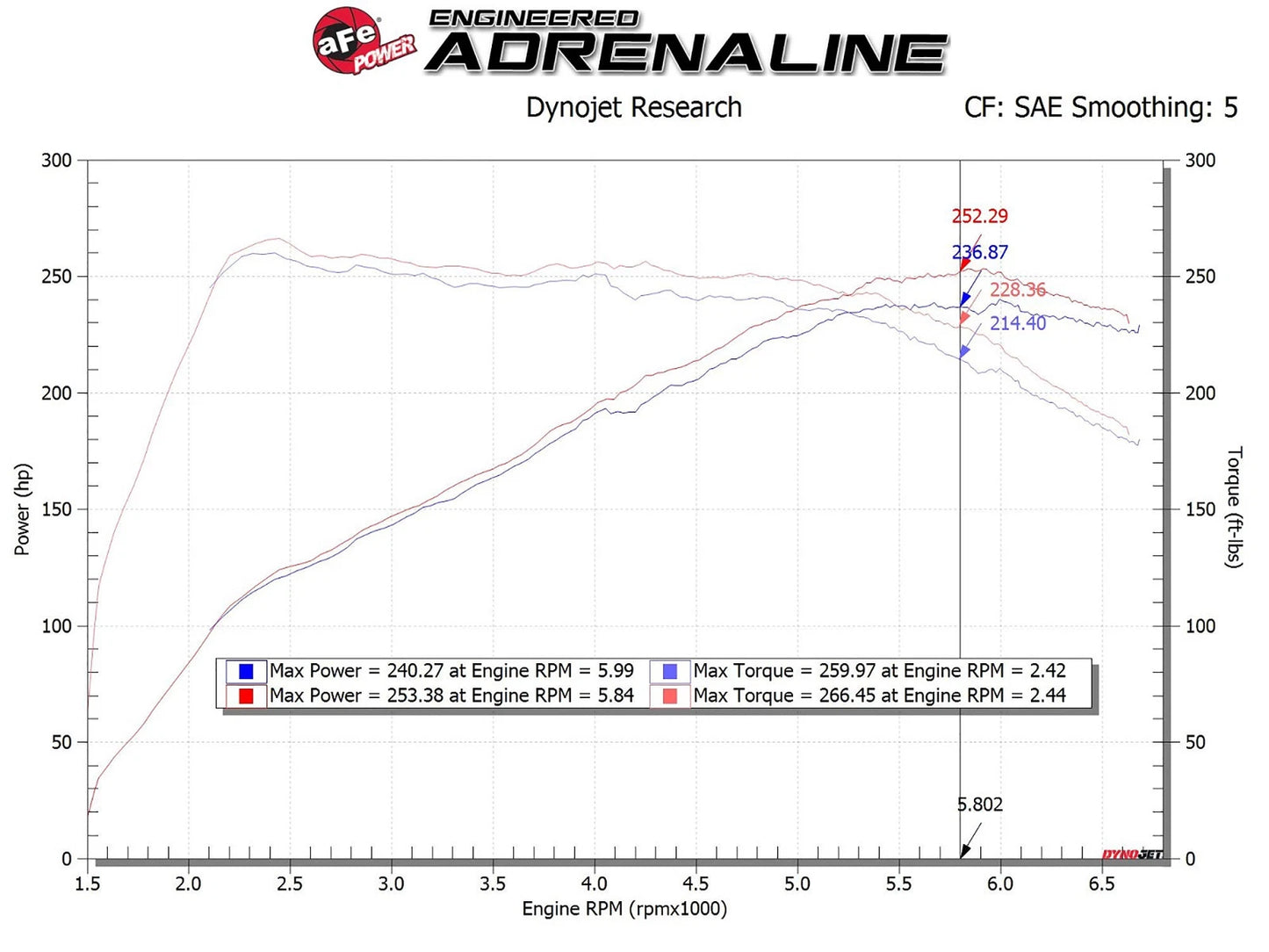 aFe Takeda Momentum GT Pro 5R Cold Air Intake System 19-20 Hyundai Veloster N 2.0L (t)