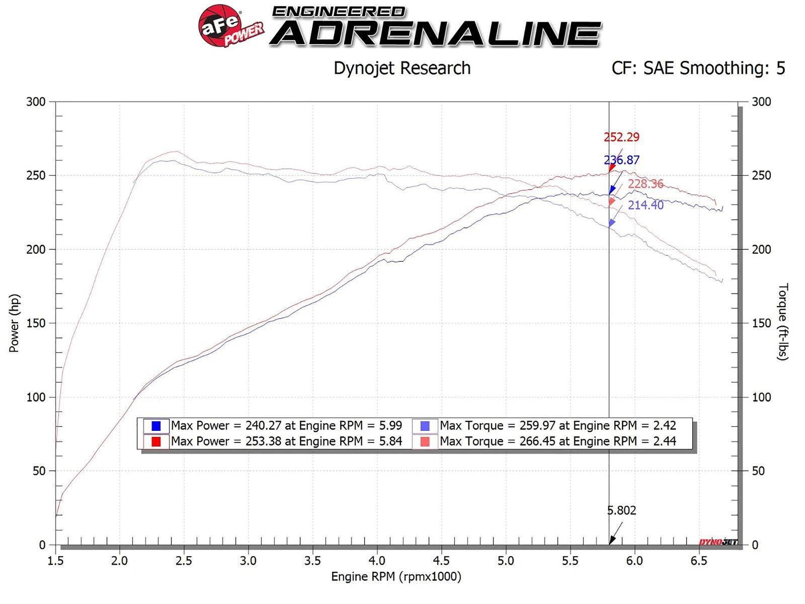 aFe Takeda Momentum GT Pro 5R Cold Air Intake System 19-20 Hyundai Veloster N 2.0L (t)