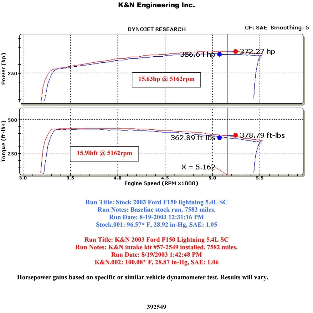 K&N 01-04 Ford Lightning / F150 H/D Performance Intake Kit