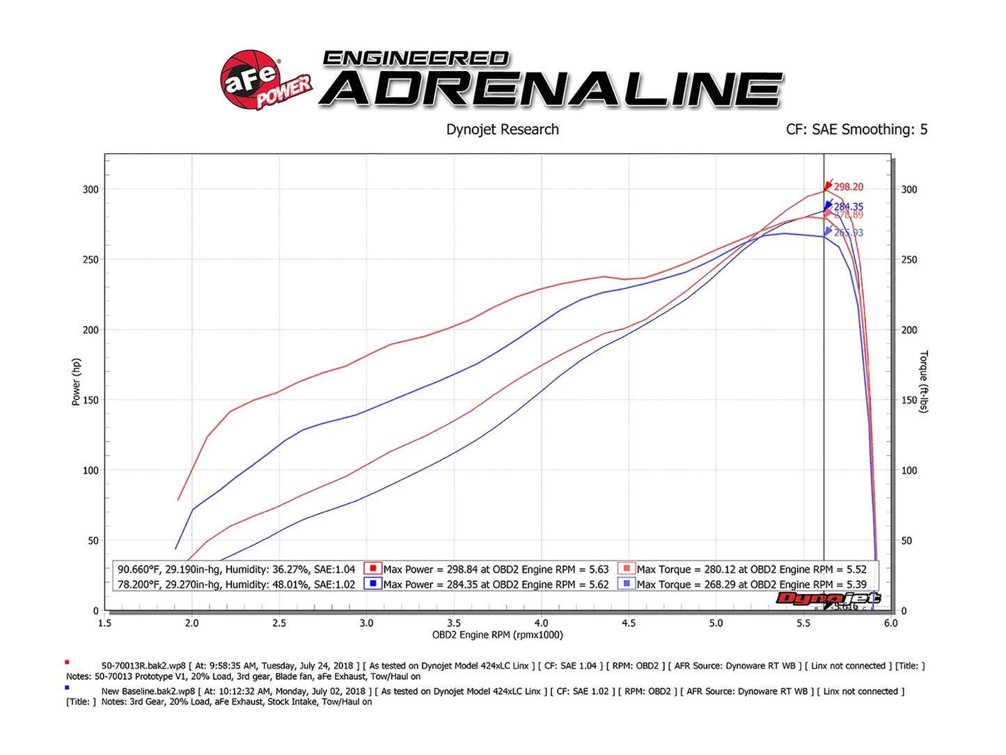 aFe Momentum GT Pro 5R Intake System 2019 Dodge RAM 1500 V8-5.7L