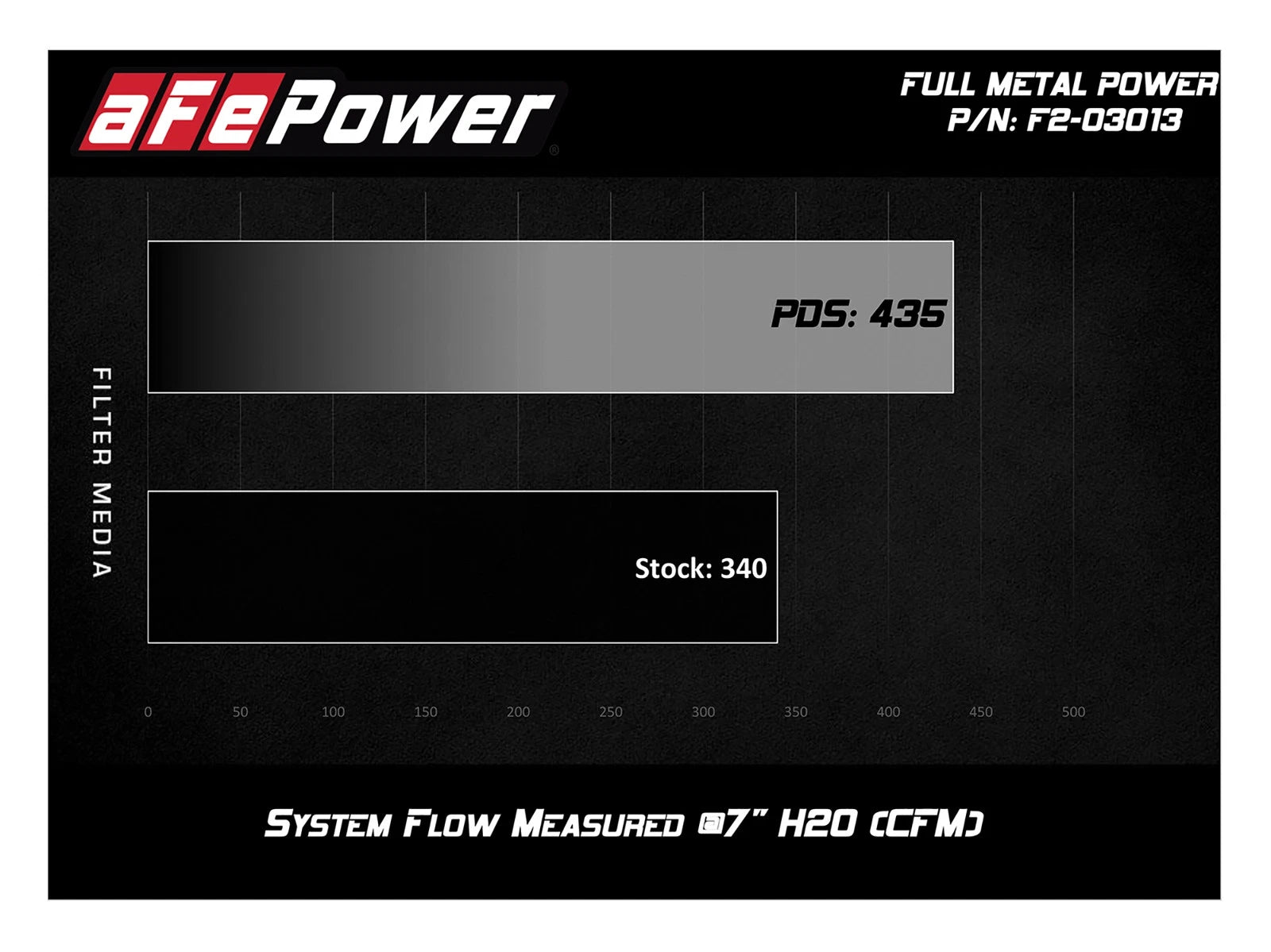 aFe FULL METAL Power Intakes Stage-2 PDS AIS PDS; Ford Ranger 04-11 V6-4.0L