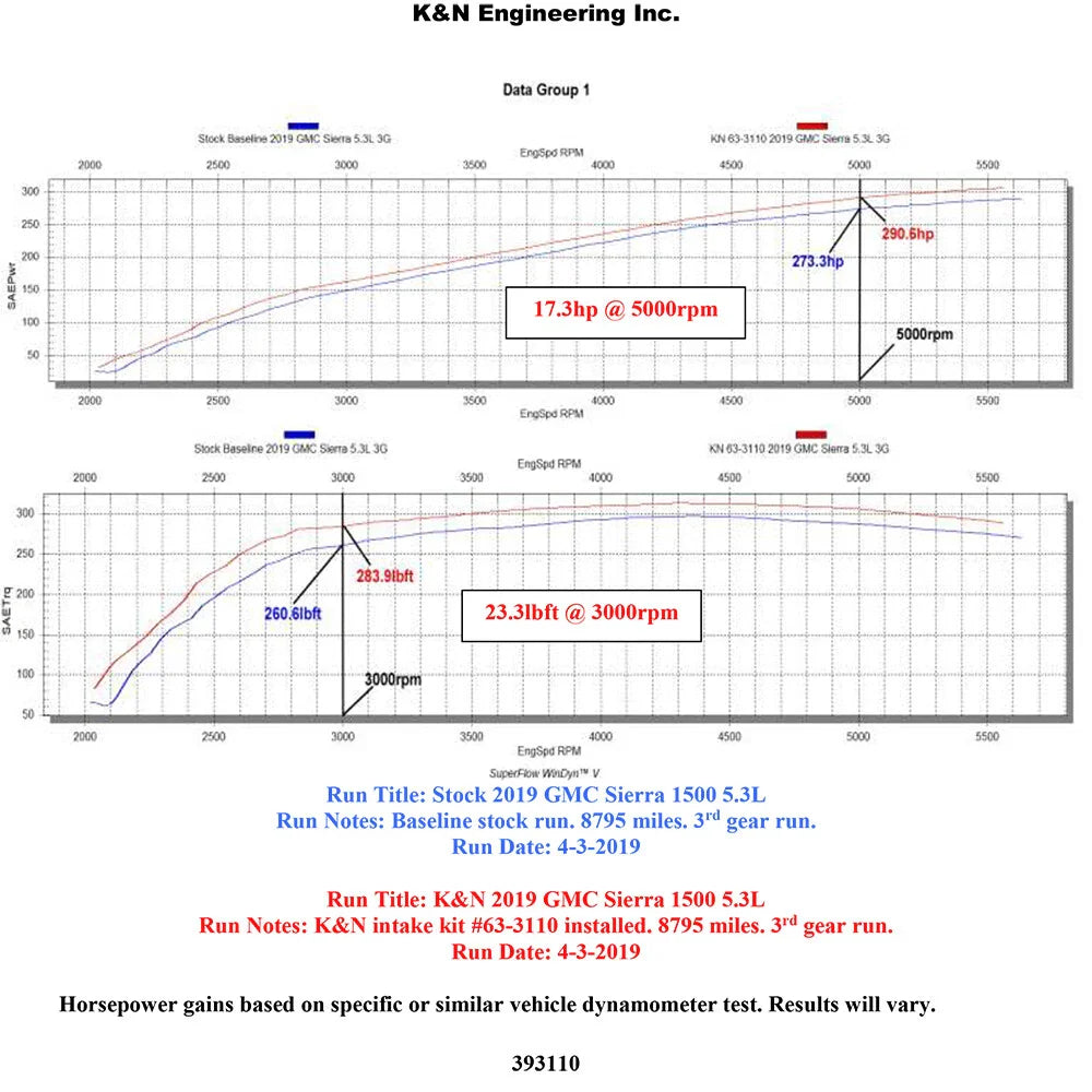 K&N 2019+ Chevrolet 1500 5.3L / 6.2L V8 F/I AirCharger Performance Intake System