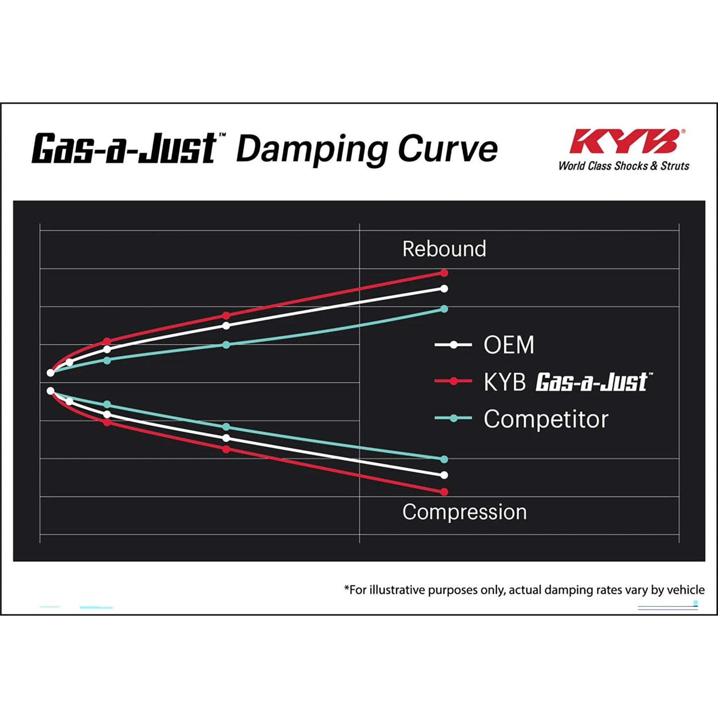 KYB Shocks & Struts Gas-a-just Front Right 15-17 Subaru WRX
