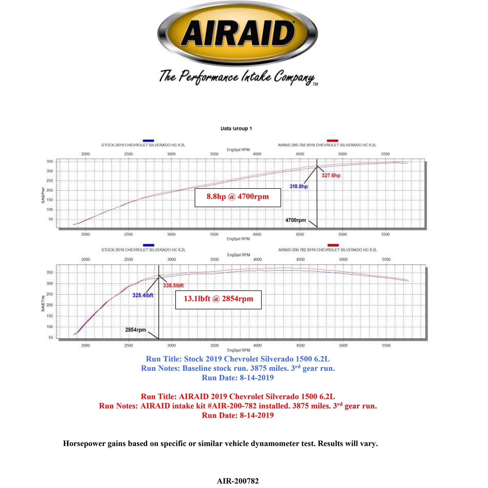 Airaid Jr. Intake Kit 2019 Chevrolet Silverado 5.3L