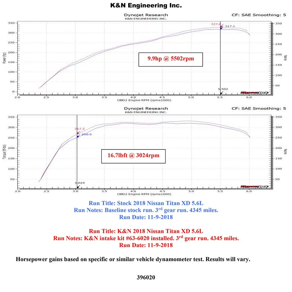 K&N 17-18 Nissan Titan XD V8 5.6L AirCharger Performance Intake