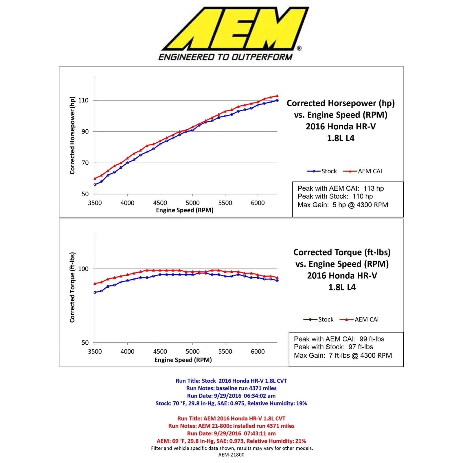 AEM 2016 Honda HR-V L4-1.8L F/I Gunmetal Gray Cold Air Intake